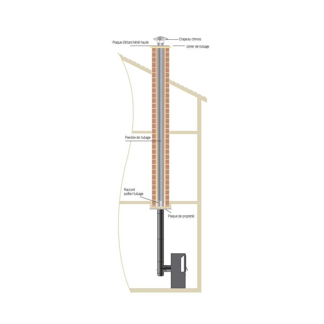 KIT TUBAGE CONDUIT CARRE POELE A GRANULE Ø 100 mm