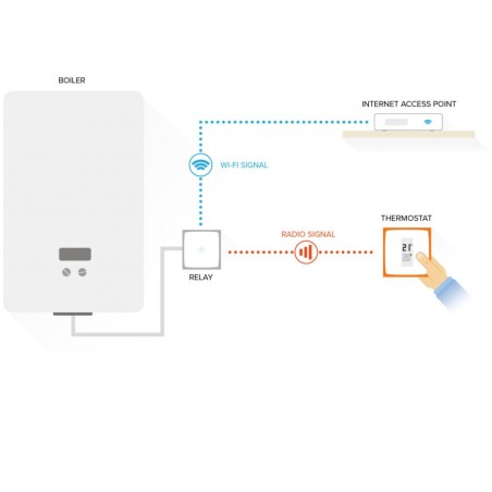 Netatmo thermostat intelligent connecté NETATMO - Chauffage - Clima